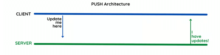 Push 흐름